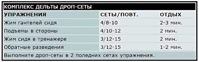 Комплекс дроп сетов на дельты рубрика бодибилдинг OS 2