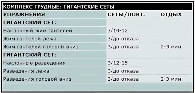 комплекс на грудные рубрика бодибилдинг OS 3