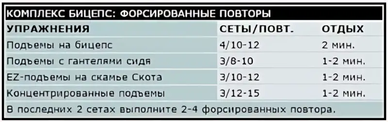 форсированные повторы на бицепс рубрика бодибилдинг OS 4