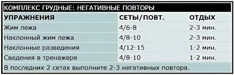 негативные повторы для грудных рубрика бодибилдинг OS 5