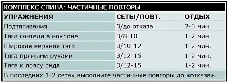 частичные повторы для мышц спины рубрика бодибилдинг OS 6