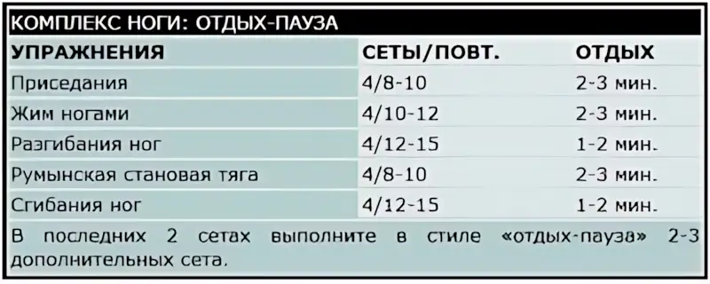Комплекс ноги: отдых-пауза рубрика бодибилдинг OS 7