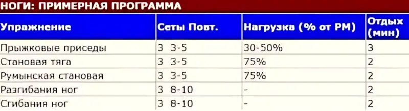 Программа тренировки для ног прыжковый присед рубрика бодибилдинг OS техника 3