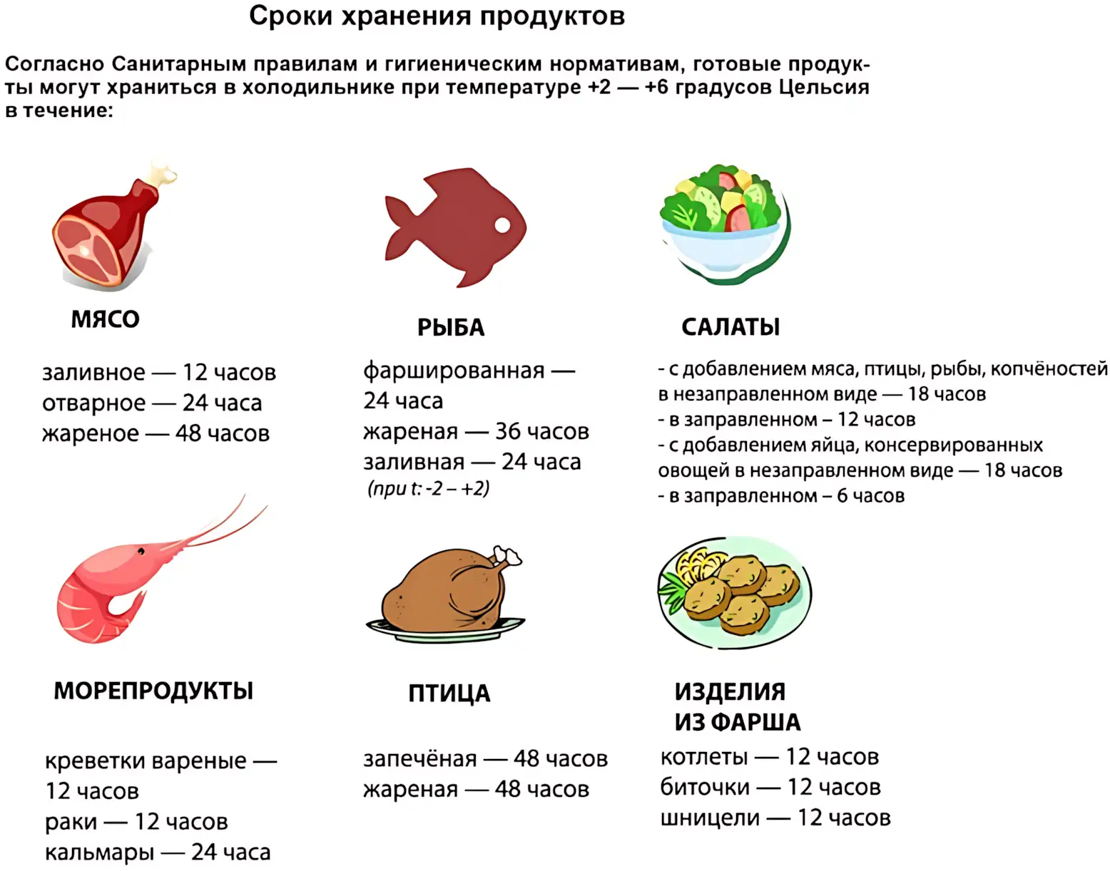 сроки хранения продуктов sroki-hraneniya-produktov