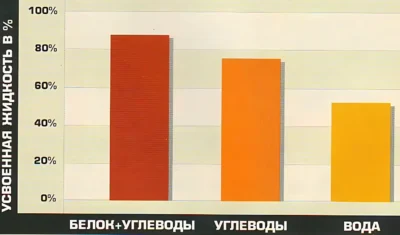 гидратация организма исследования