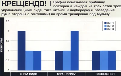 тренировка под музыку и без сравнение исследование тренировка под музыку и без сравнение исследование