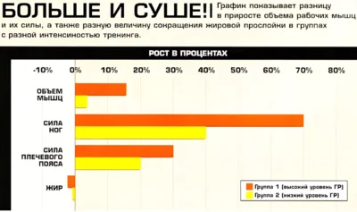 влияние интенсивности тренинга на жир и мышцы, исследование влияние интенсивности тренинга на жир и мышцы, исследование