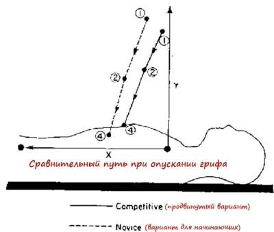 put-grifa-pri-opuskanii