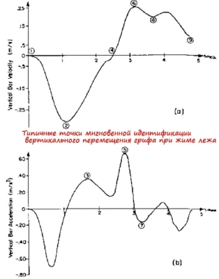 Tochki-mgnovennoy-identifikatsii-pri-zhime-lezha