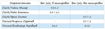 zhim-shtangi-lezha-mirovyie-rekordyi