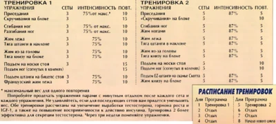 Анаболические тренировки примерная программа