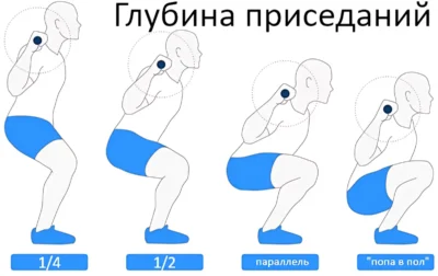 глубина приседаний