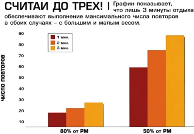 3-minuty-otdyha-optimalno-isledovanie ф