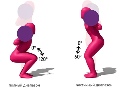 full-range-of-motion-vs-partial-squat-1 ф