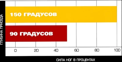 glubina-prisedanij-i-sila-nog-issledovanie a