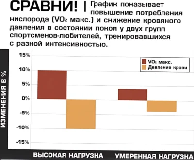 kak-intensivnost-treninga-vliyaet-na-potreblenie-kisloroda-issledovanie ф