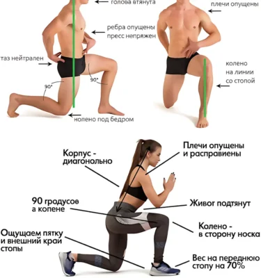 kak-pravilno-delat-vypady-chek-list (2)