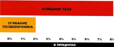 opuskanie-golovy-v-prisedaniyah-i-riski-travm-issledovanie a