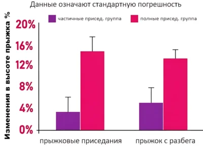 partial-vs-deep-squats-for-jump ф