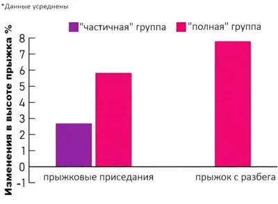 partial-vs-deep-squats-for-jump-height ф