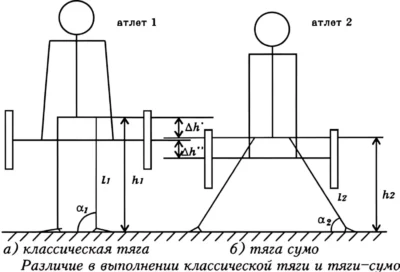 razlichie-v-vypolnenii-klassicheskoj-i-sumo-tyagi а