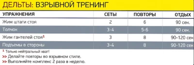 схемы тренировки дельт стоя, 2 упражнения shemy-trenirovki-delt-stoya-2-uprazhneniya ф