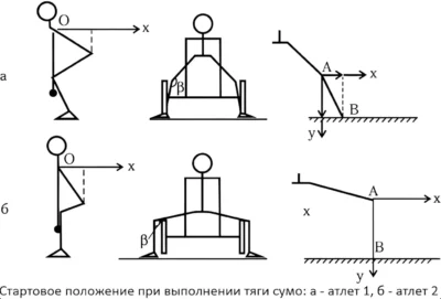startovoe-polozhenie-pri-vypolnenii-tyagi-sumo f
