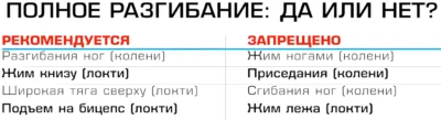 упражнения в которых можно и нельзя делать полное разгибание сустава uprazhneniya-v-kotoryh-mozhno-i-nelzya-delat-polnoe-razgibanie-sustava
