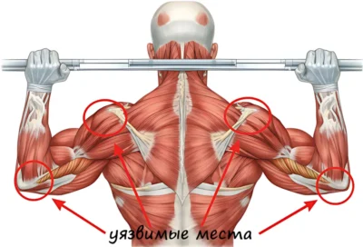 нежелательный тип нагрузки для плеча uyazvimye-mesta-pri-trenirovke-plech ф