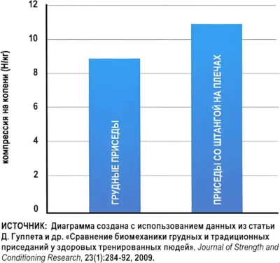 vliyanie-prisedanij-na-koleni-issledovanie a