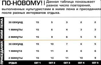 zhim-lezha-i-prisedaniya-skolko-otdyhat-mezhdu-podhodami а