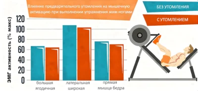 PMID 12741886 результаты исследования up zhim-nogami-i-predvaritelnoe-utomlenie-myshczy-issledovanie