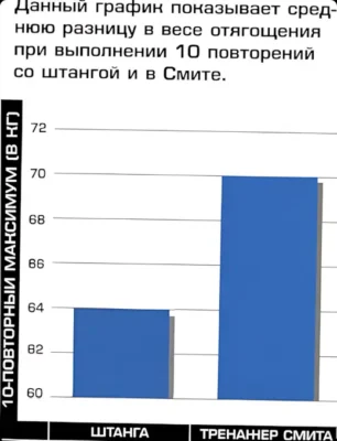 армейский жим в смита и со штангой количество повторений - сравнение исследование armejskij-zhim-v-smita-i-so-shtangoj-kolichestvo-povtorenij-sravnenie-issledovanie-f