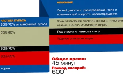 частота пульса, зоны аэробной активности chastota-pulsa-zony-aerobnoj-aktivnosti