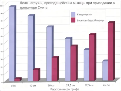 Доля нагрузки приходящейся на мышцы при приседании в тренажере dolya-nagruzki-prihodyashhejsya-na-myshczy-pri-prisedanii-v-trenazhere