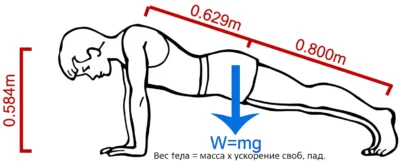 gorizontalnyie-otzhimaniya-ot-pola-raschet-sil-