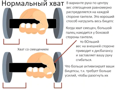 подъем гантели на бицепс, два положение руки у основания грифа podem-ganteli-na-biczeps-dva-polozhenie-ruki-u-osnovaniya-grifa-1