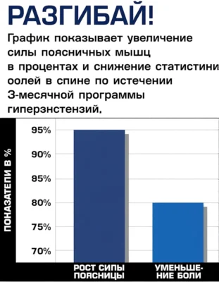 polozhitelnoe-vliyanie-giperekstenzii-na-spinu-issledovanie