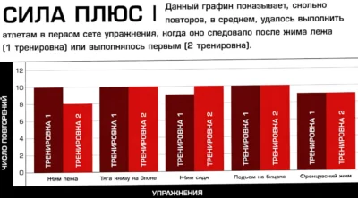 последовательность упражнений после жима лежа исследование posledovatelnost-uprazhnenij-posle-zhima-lezha-issledovanie