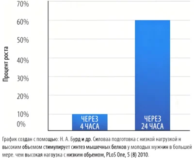 razgibaniya-nog-sidya-kolichestvo-povtorenij-na-massu-issledovanie