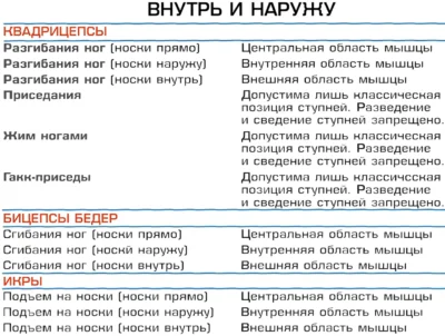razgibaniya-nog-v-trenazhere-noski-vnutr-ili-naruzhu-issledovanie