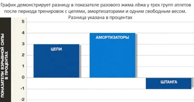 raznicza-v-zhime-lezha-czepi-amortizatory-shtanga-f