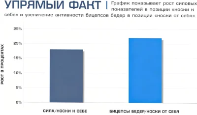 rost-silovyh-pokazatelej-v-sgibaniyah-nog-lezha-pri-smene-poziczii-stupnej-issledovanie