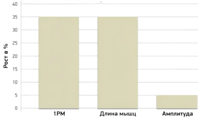 sgibaniya-nog-lezha-negativnye-povtory-issledovanie