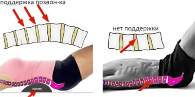 skruchivaniya-podderzhka-spiny-valikom