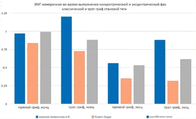 sravnenii-emg-stanovyih-klassicheskaya-i-trep-grif