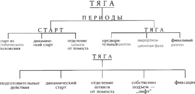 фазы становой тяги stanovaya-tyaga-razbienie-na-periody