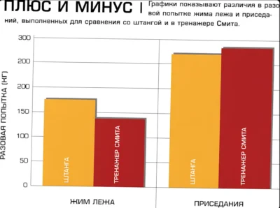 свободные веса и тренажер смита - где лучше выполнять упражнения приседания и жим svobodnye-vesa-i-trenazher-smita-gde-luchshe-vypolnyat-uprazhneniya-prisedaniya-i-zhim