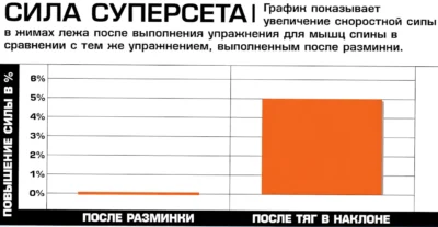 увеличение скоростной силы в жимах лежа после выполнения упражнения для мышц спины uvelichenie-skorostnoj-sily-v-zhimah-lezha-posle-vypolneniya-uprazhneniya-dlya-myshcz-spiny