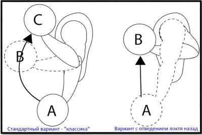 varianty-podema-shtangi-na-biczeps